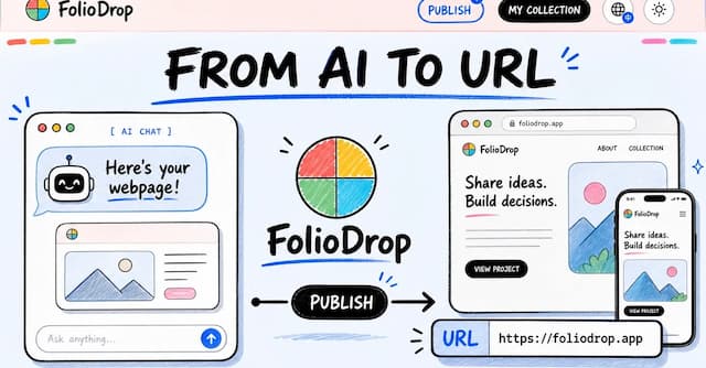 AI can generate HTML. Publishing it is still weirdly annoying.